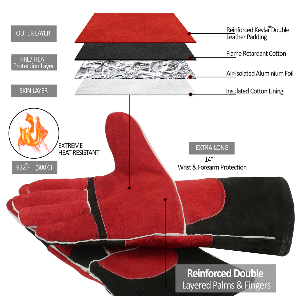Destroyer welding gloves showing double-reinforced Kevlar padding on fingers