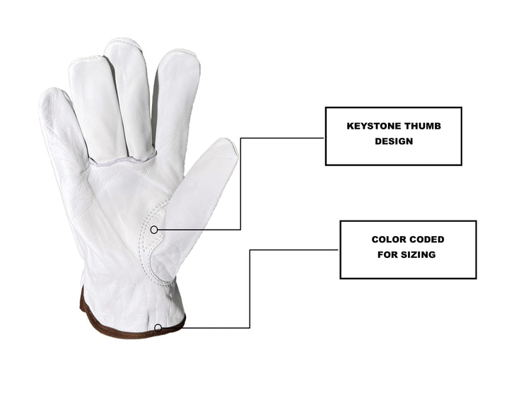 Product Bundle: The StrongArm “Heat Defender Set”